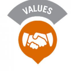 Core-Values